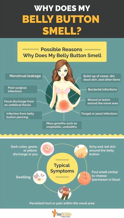 Exactly What to Do When Your Belly Button Smells。